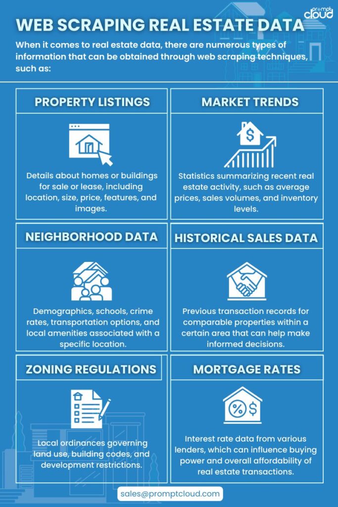 The Power of Data in Real Estate