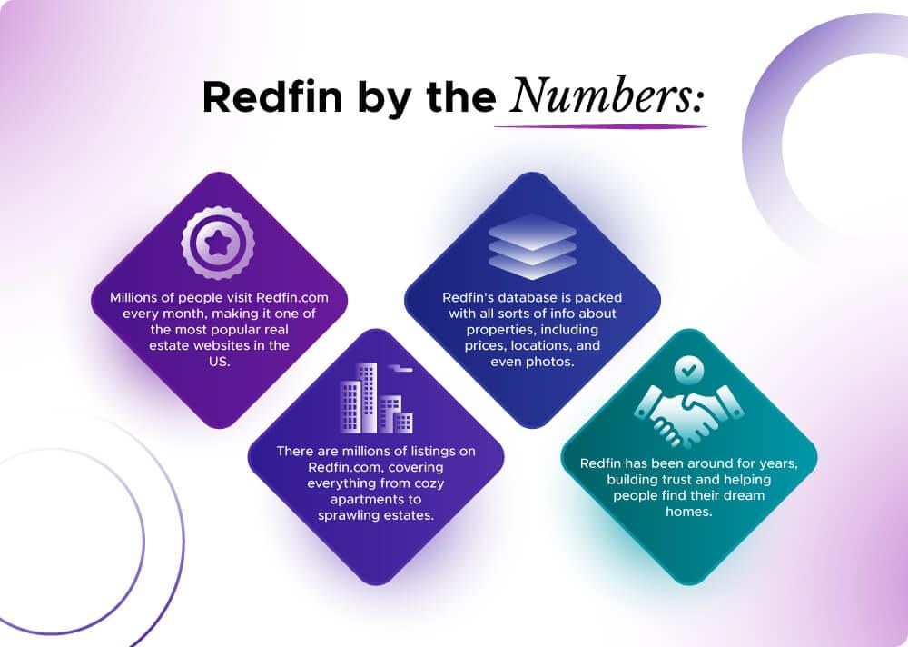 Real Estate Businesses Redfin Data