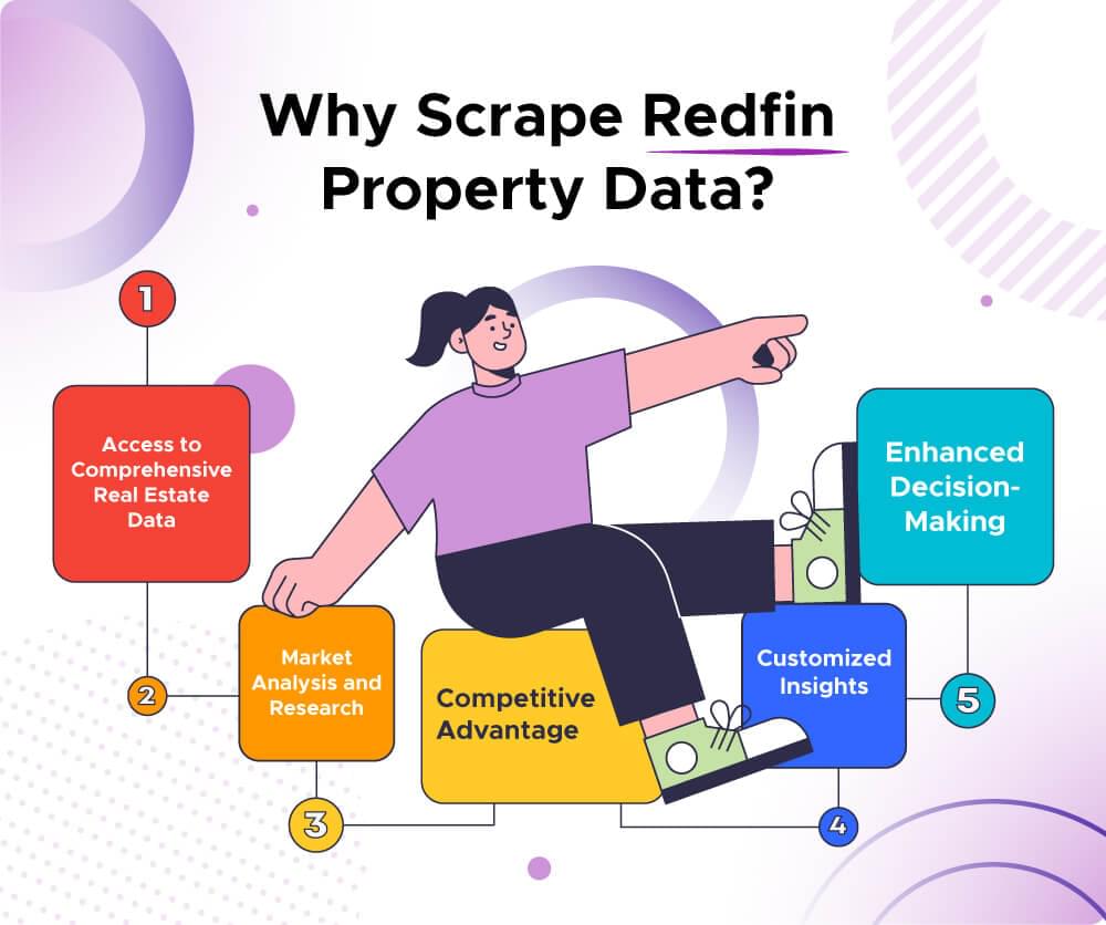 Redfin property data