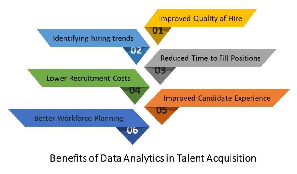 Talent Acquisition