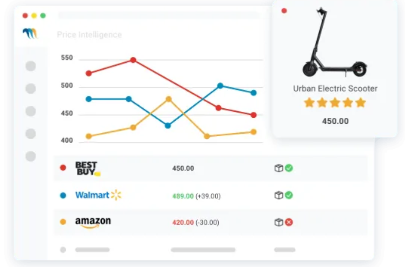 What is Competitor Price Monitoring?