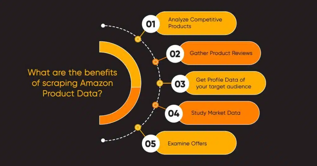 Amazon: Personalizing Shopping Experiences