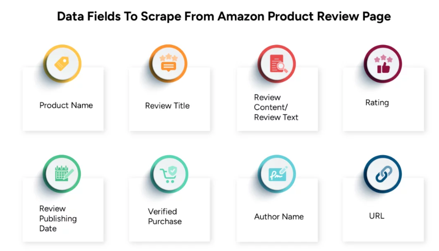 Data Fields To Scrape with Amazon Review Scraper