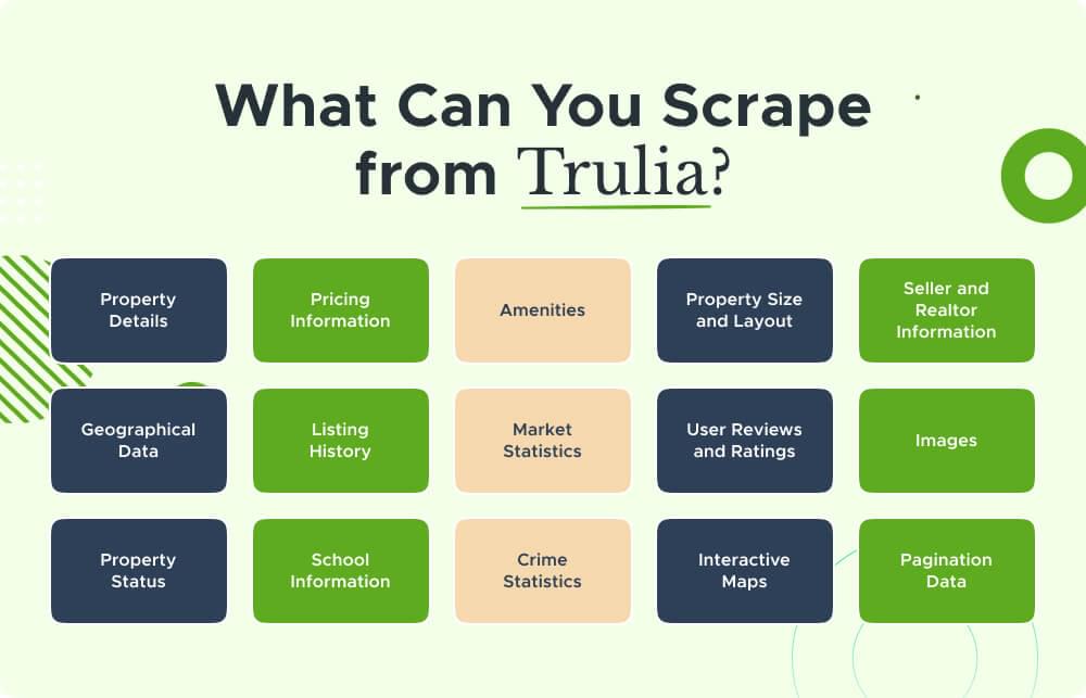 Trulia