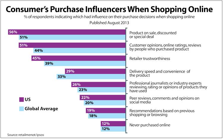 How Top E-commerce Brands Use Web Scraping to Monitor Competitor Pricing
