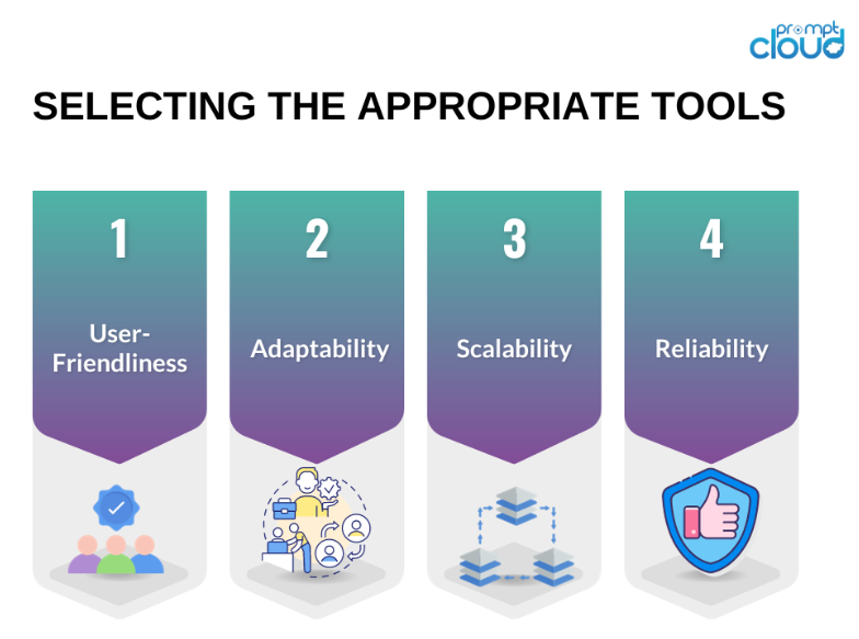 Choose the Right Web Scrapping Tools