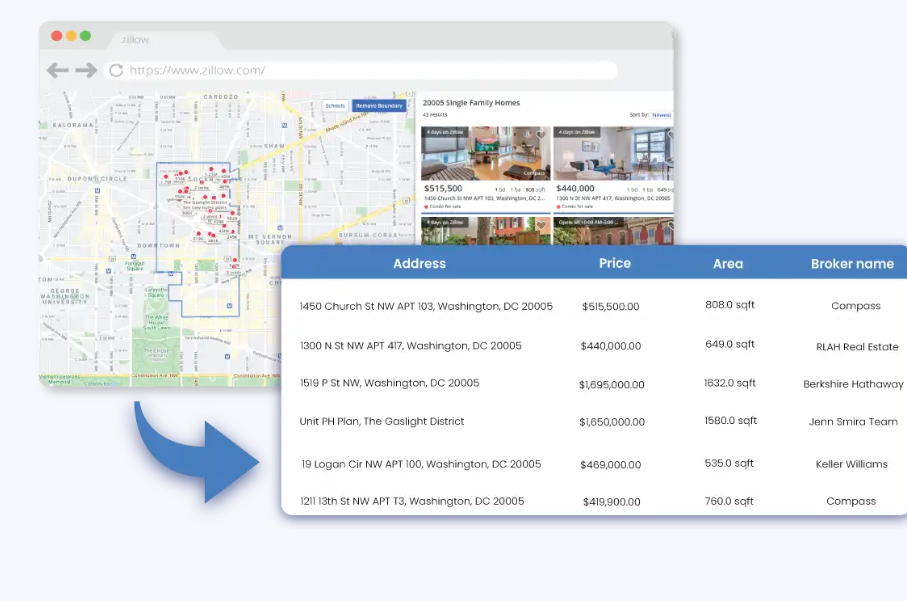 Real Estate Businesses Zillow