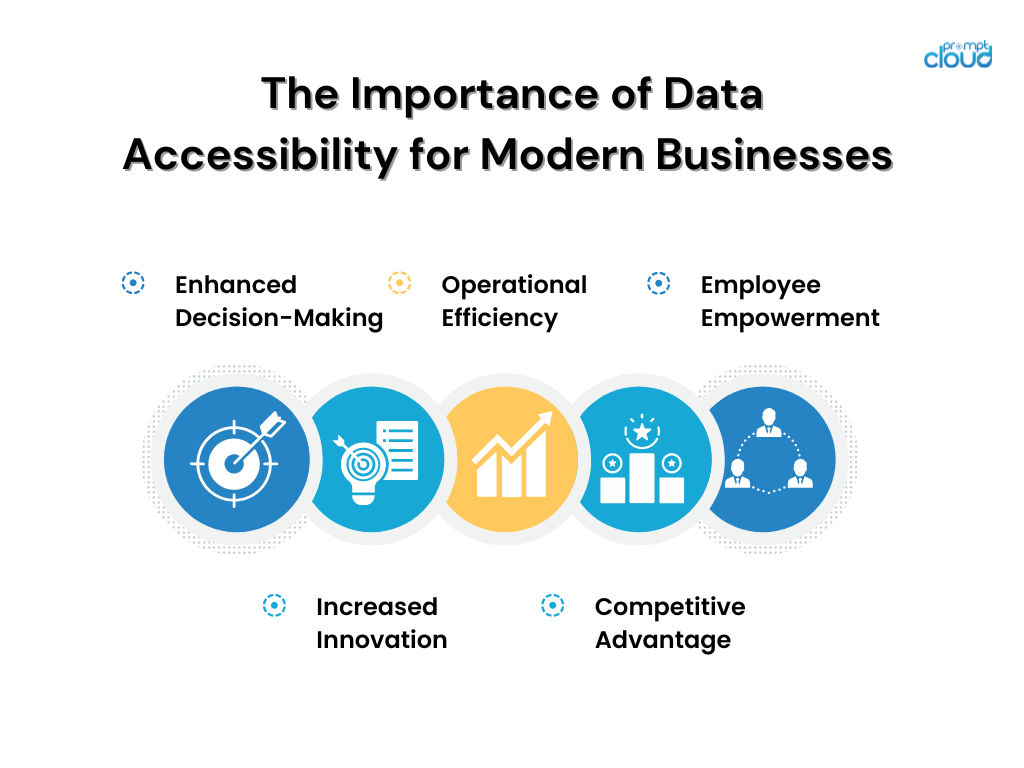 Why is Data Democratization Important? 
