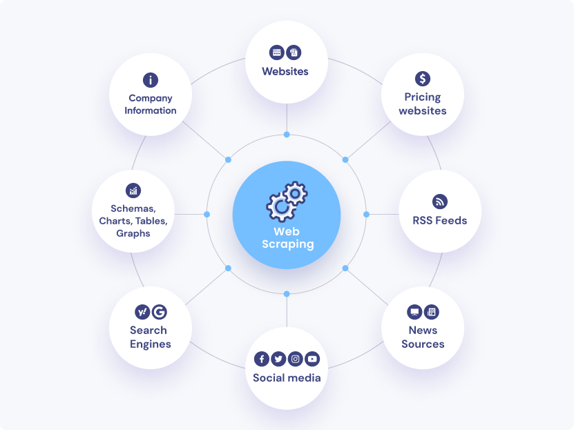 web scraping