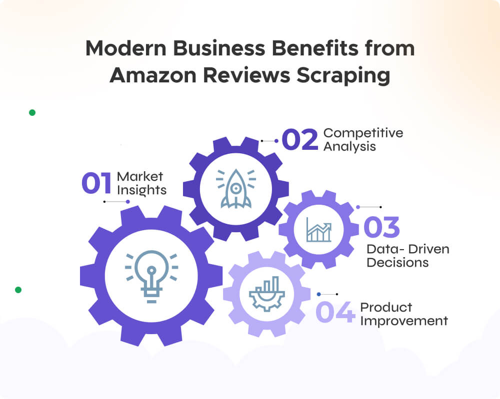 Use Cases for Scraping Amazon Reviews
