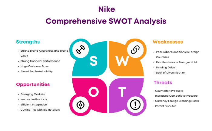 SWOT analysis of NIKE