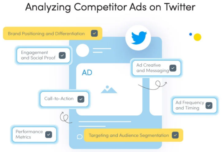 How to Use a Twitter Scraper for Competitive Insights