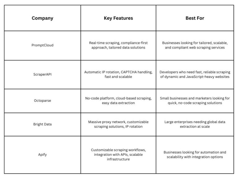 Ultimate Web Scraping Guide: Master Techniques & Tools for 2024
