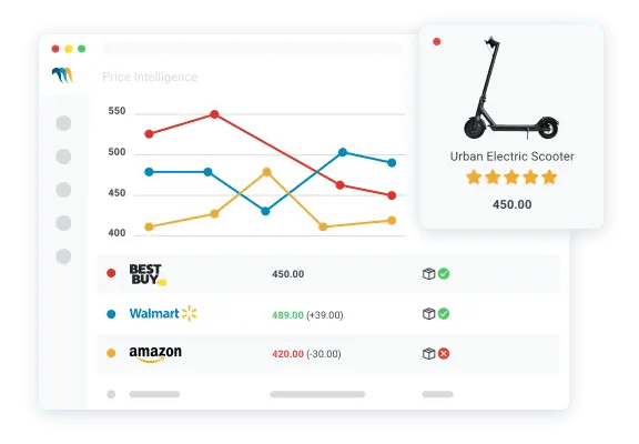 How Walmart Defines Competitive Pricing Standards in Retail
