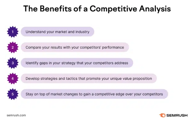 The Benefits of a Competitive Analysis