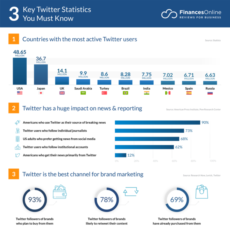 How to Use a Twitter Scraper for Competitive Insights
