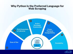 Ultimate Web Scraping Guide: Master Techniques & Tools for 2024