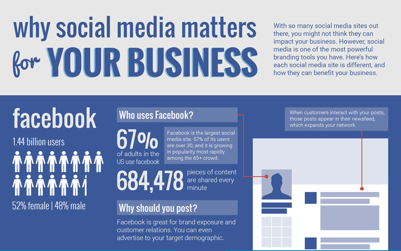 Why Social Media Data Matters