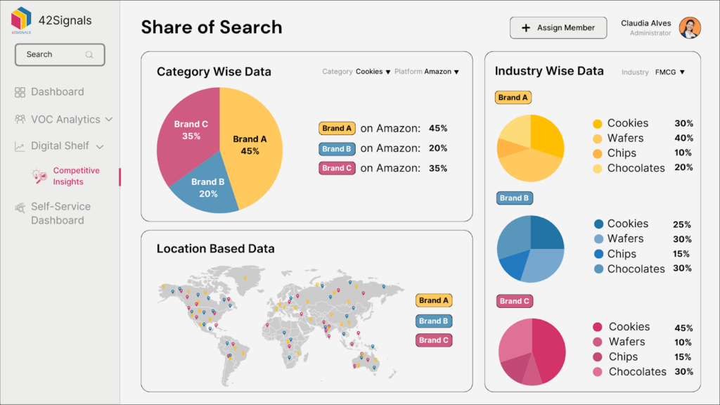 Share of search