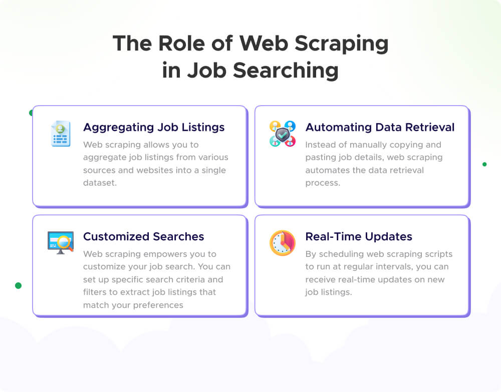 How Businesses Benefit from Web Scraping