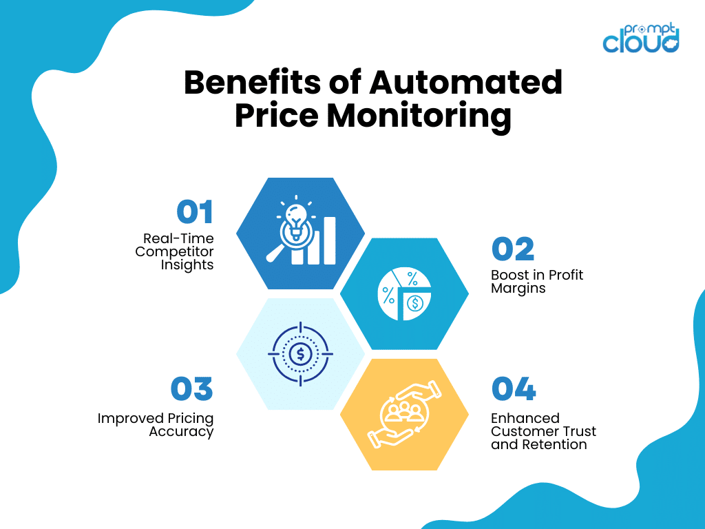 benefits of Automated Price Monitoring