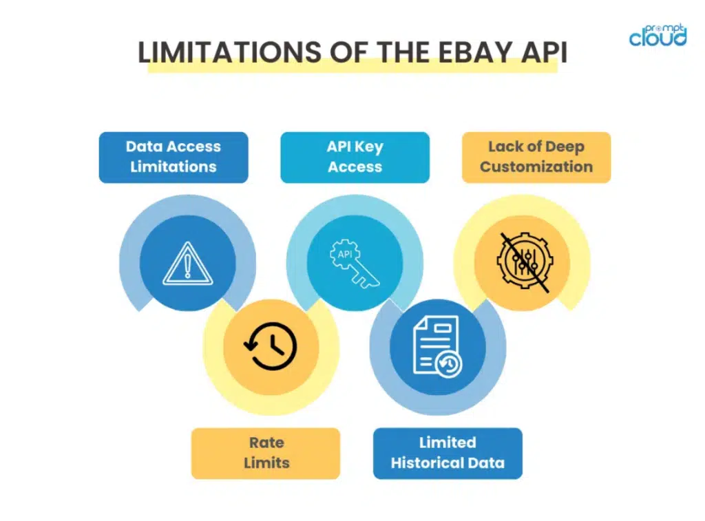 Comparison diagram illustrating the difference between eBay API access and web scraping for marketplace intelligence.