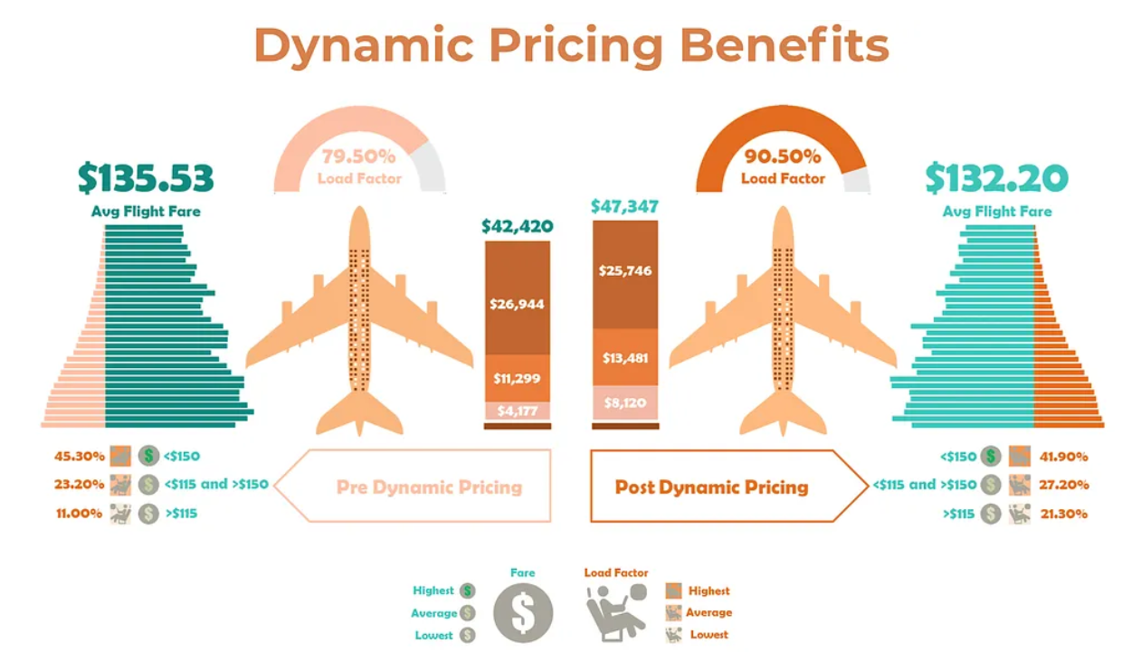 Why Airlines Choose Promptcloud For Scalable Flight Data Solutions
