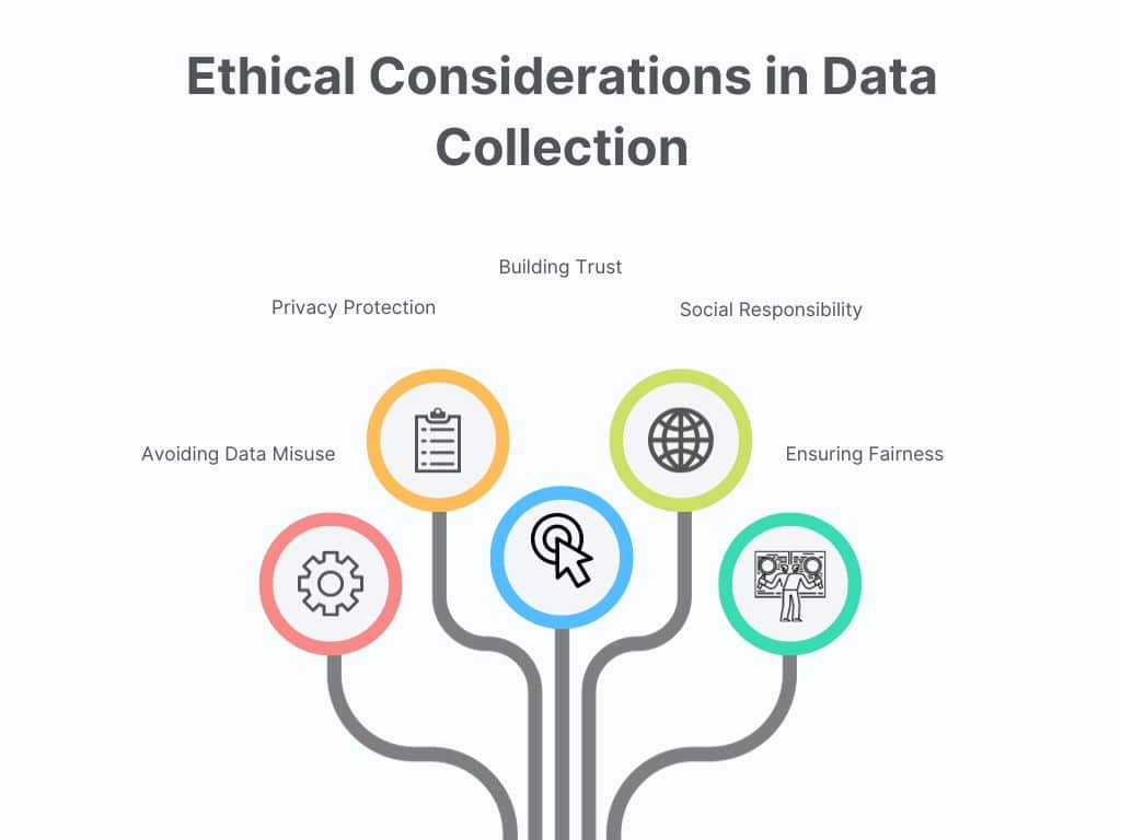 Ethical Considerations in Data Collection
