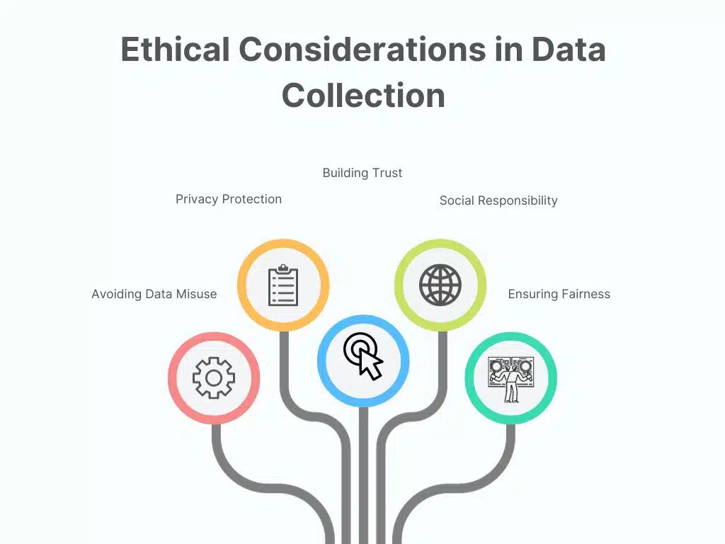 Ethical Considerations in Data Collection