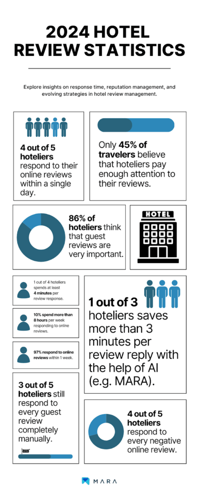 Explore insights on response time