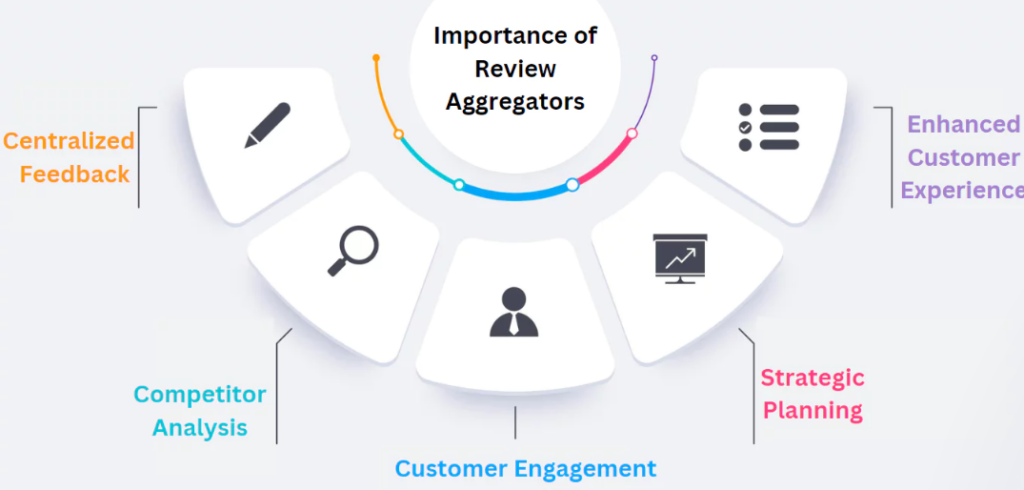 How Review Aggregation Boosts Guest Satisfaction in Hotels