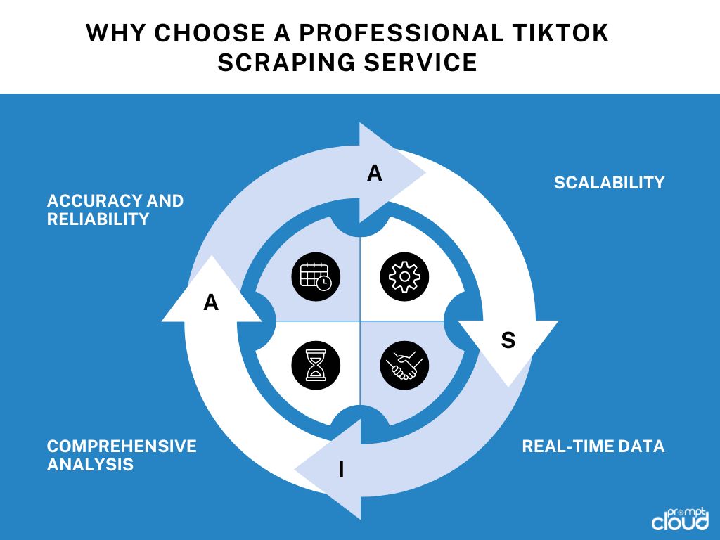 Professional TikTok Scraping 