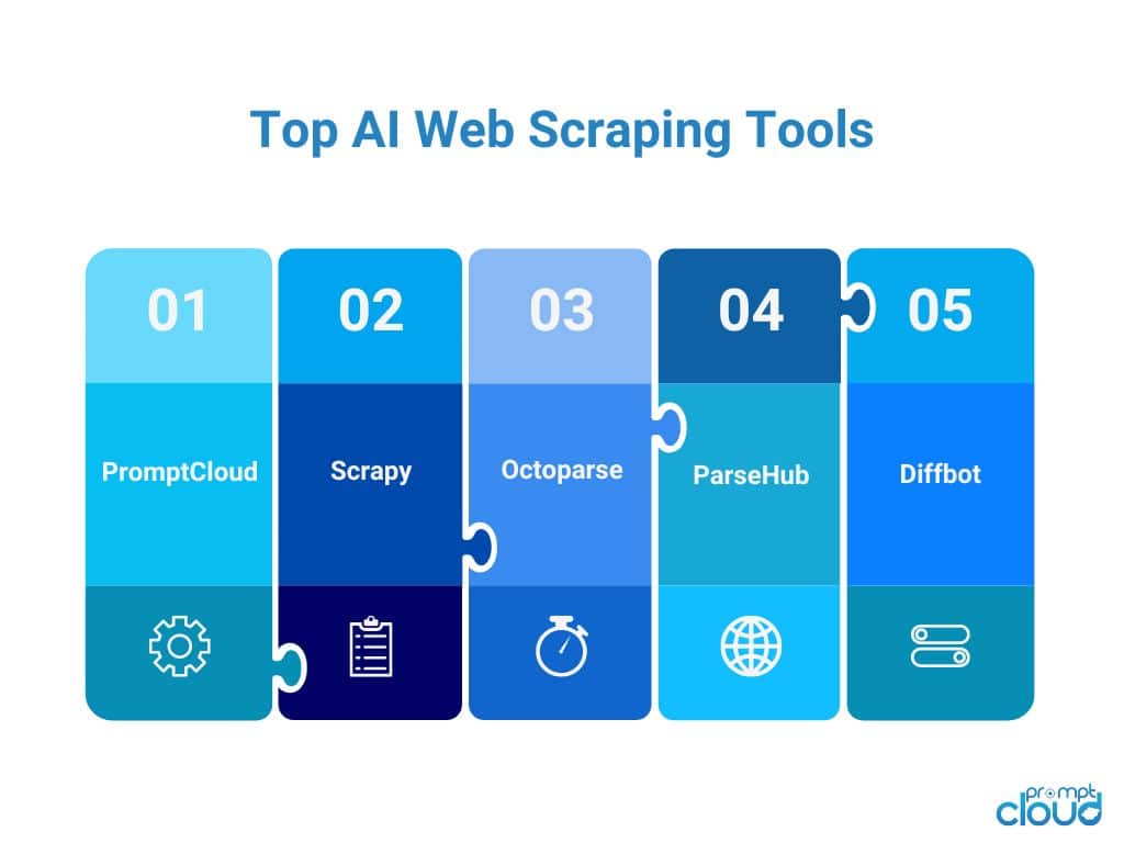 Top Al Web Scraping Tools