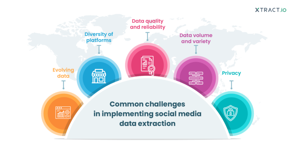 Common challenge in implementing social media data extraction