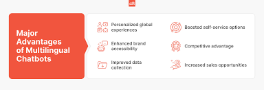 Improving Multilingual Capabilities