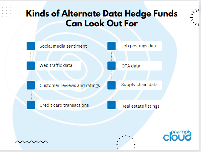 Kinds of Alternate Data Hedge Funds Can Look Out For