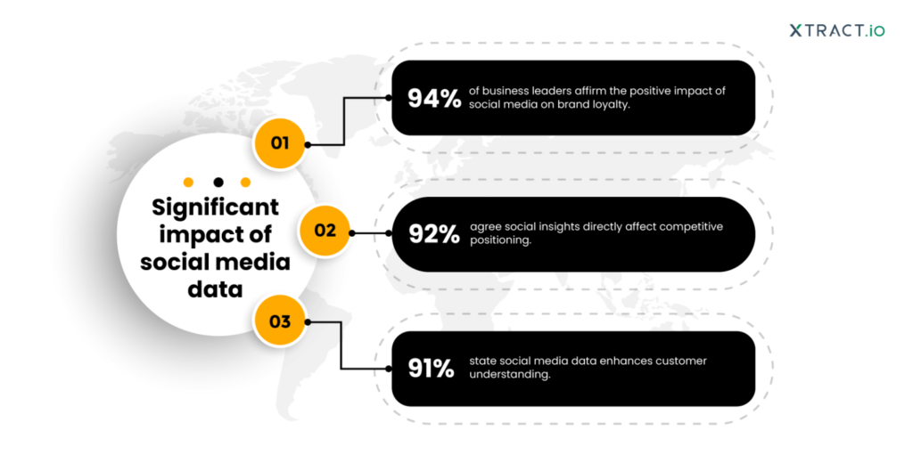 Significant impact of social media data
