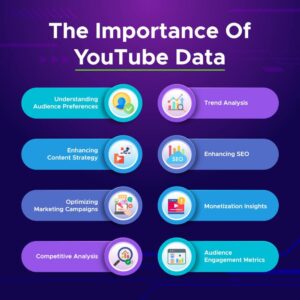 How to Scrape YouTube Data with a YouTube Scraper?