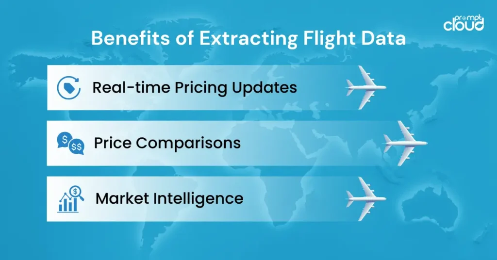The Role of Web Scraping in Air Fare Comparison