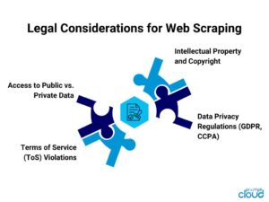 Guide to Web Crawling for Businesses: Tools, Techniques & Practices
