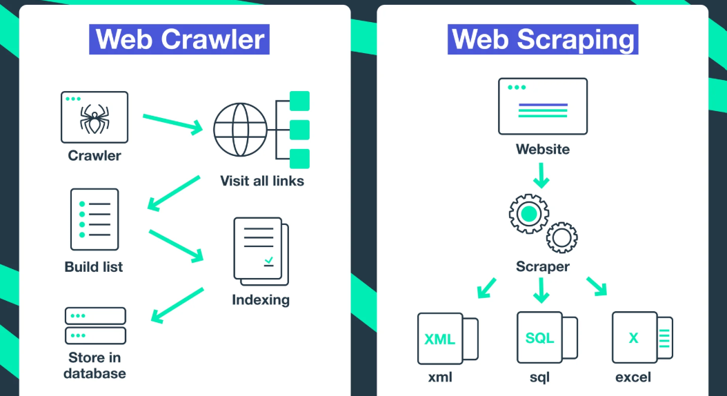 Guide to Web Crawling for Businesses: Tools, Techniques & Practices