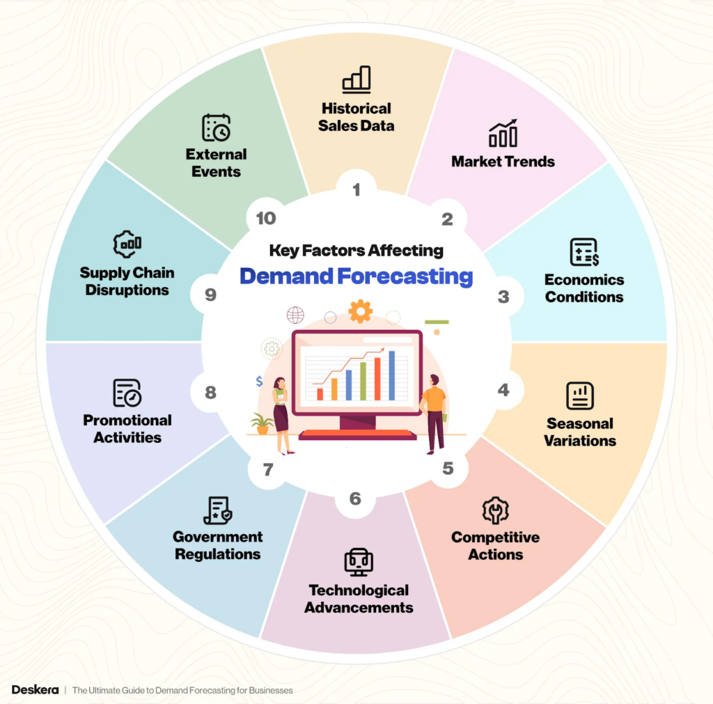 Ecommerce demand forecasting dashboard showing inventory optimization signals derived from market-wide web data