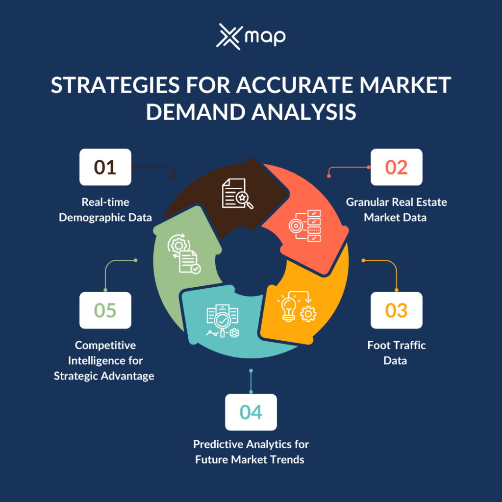Chart illustrating real-time market demand signals and pricing data points used to improve real estate AI model accuracy