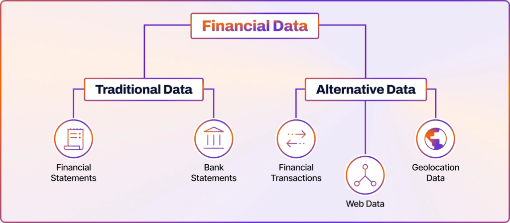 Diagram explaining the different means of financial data.