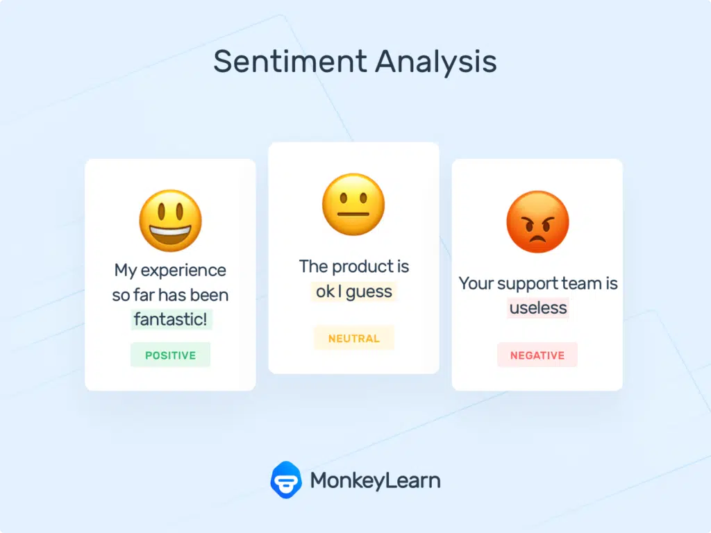 Star rating distribution chart showing proportions of 1-to-5 star product reviews used in sentiment analysis.