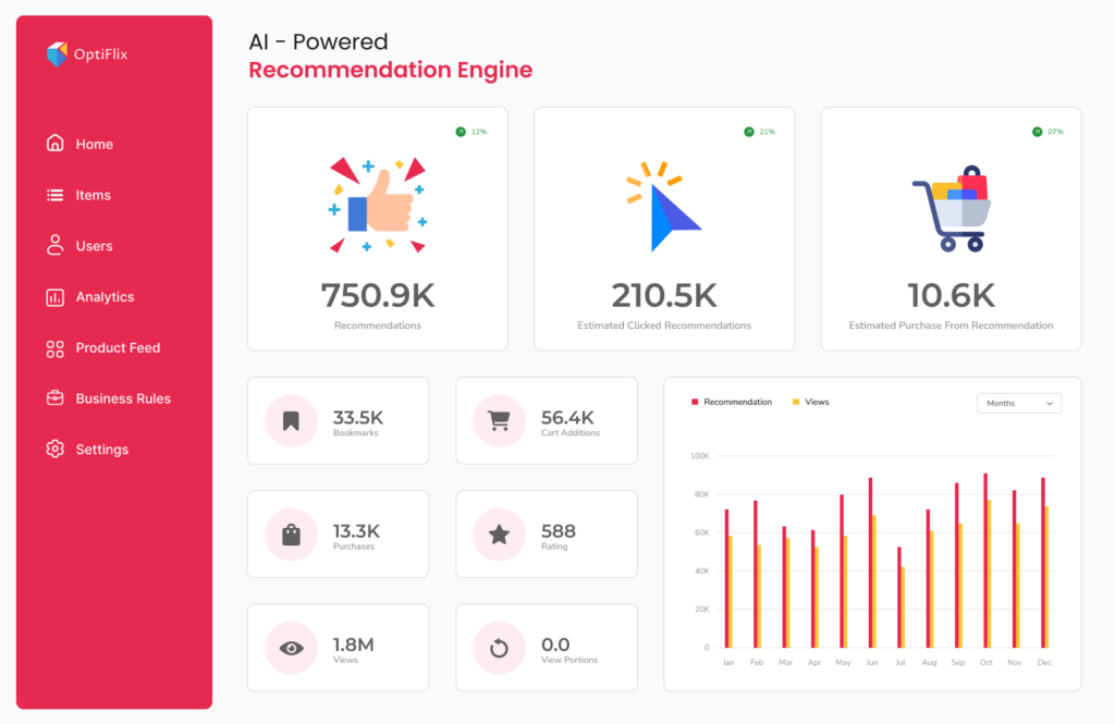 AI-powered recommendation engine interface showing real-time product suggestions based on web-scraped market signals