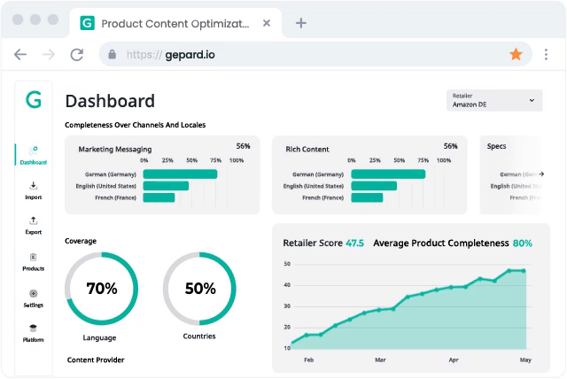 Digital shelf analytics dashboard showing competitor assortment and positioning data used for strategic pricing