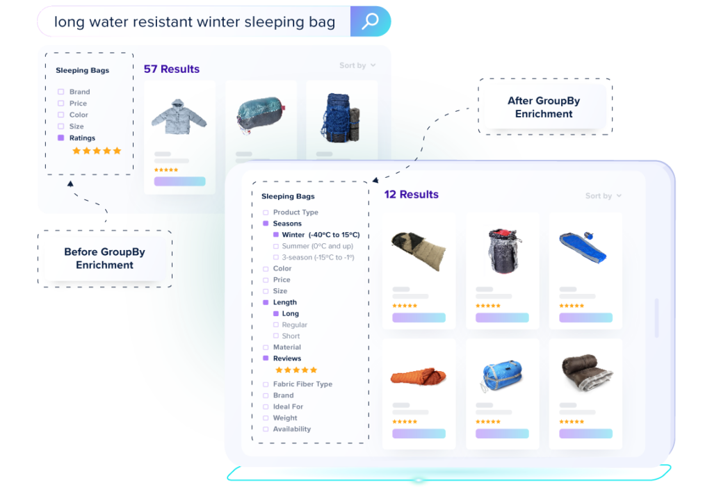 Product content enrichment workflow showing how web data inputs generate differentiated product descriptions