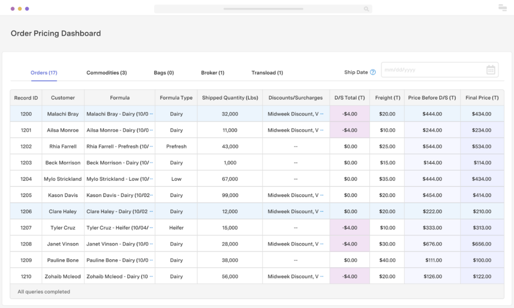 Dashboard showing real-time competitor pricing data feeding a generative AI pricing model for retail SKU optimization