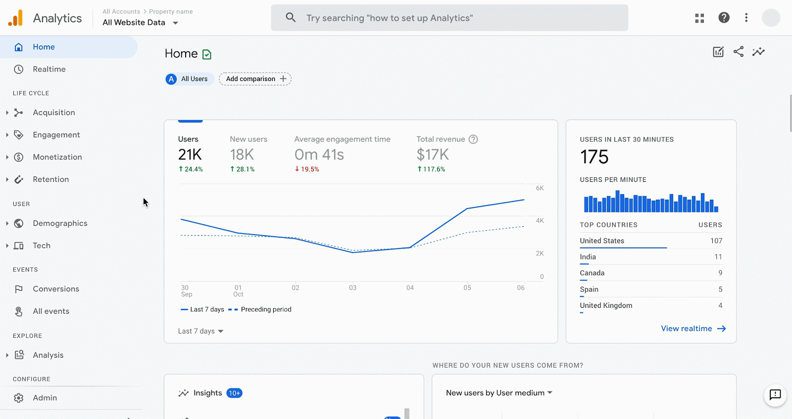 Google Analytics